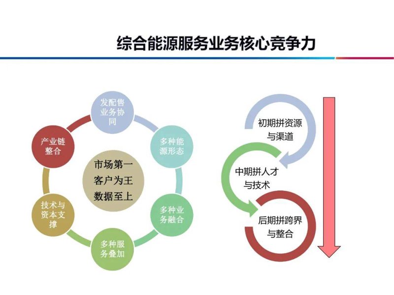 东莞企业服务行业的最新趋势